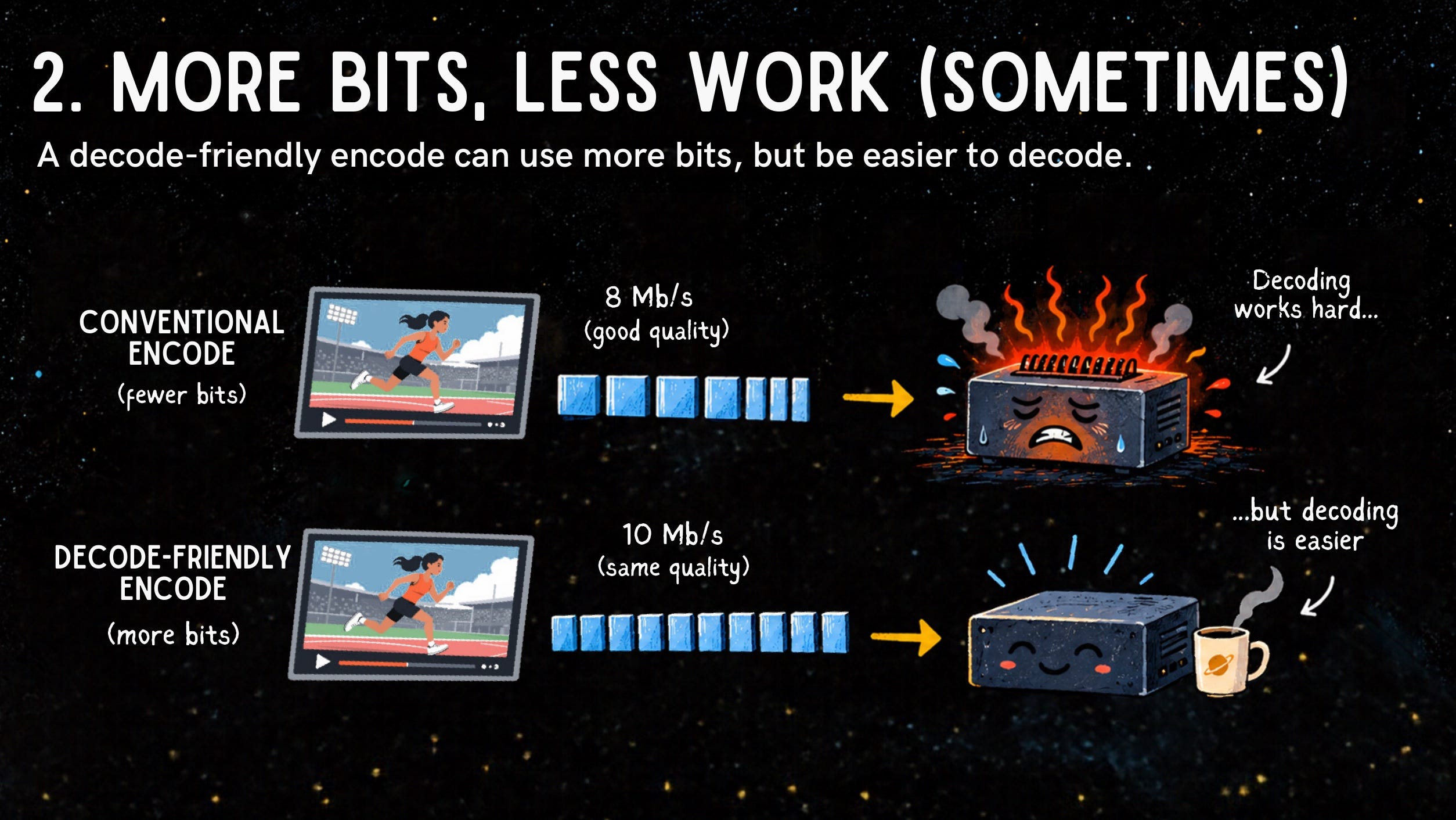 Encode vs Decode: What Streaming Could Look Like from Mars