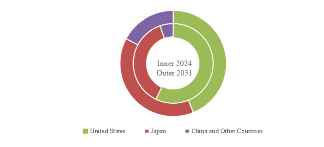 半導体欠陥レビューシステム