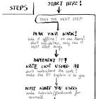 Resetting learning progress with AI!