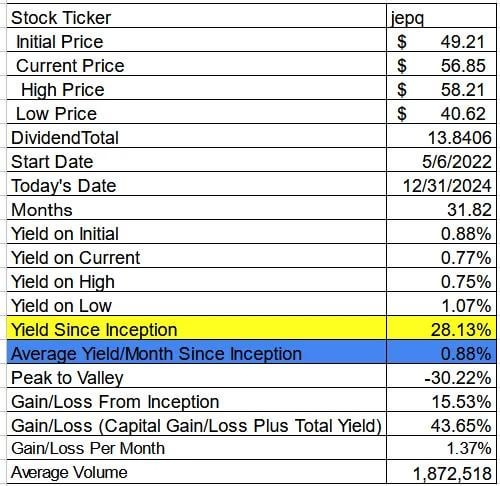 r/dividendfarmer - Answer to Post Question