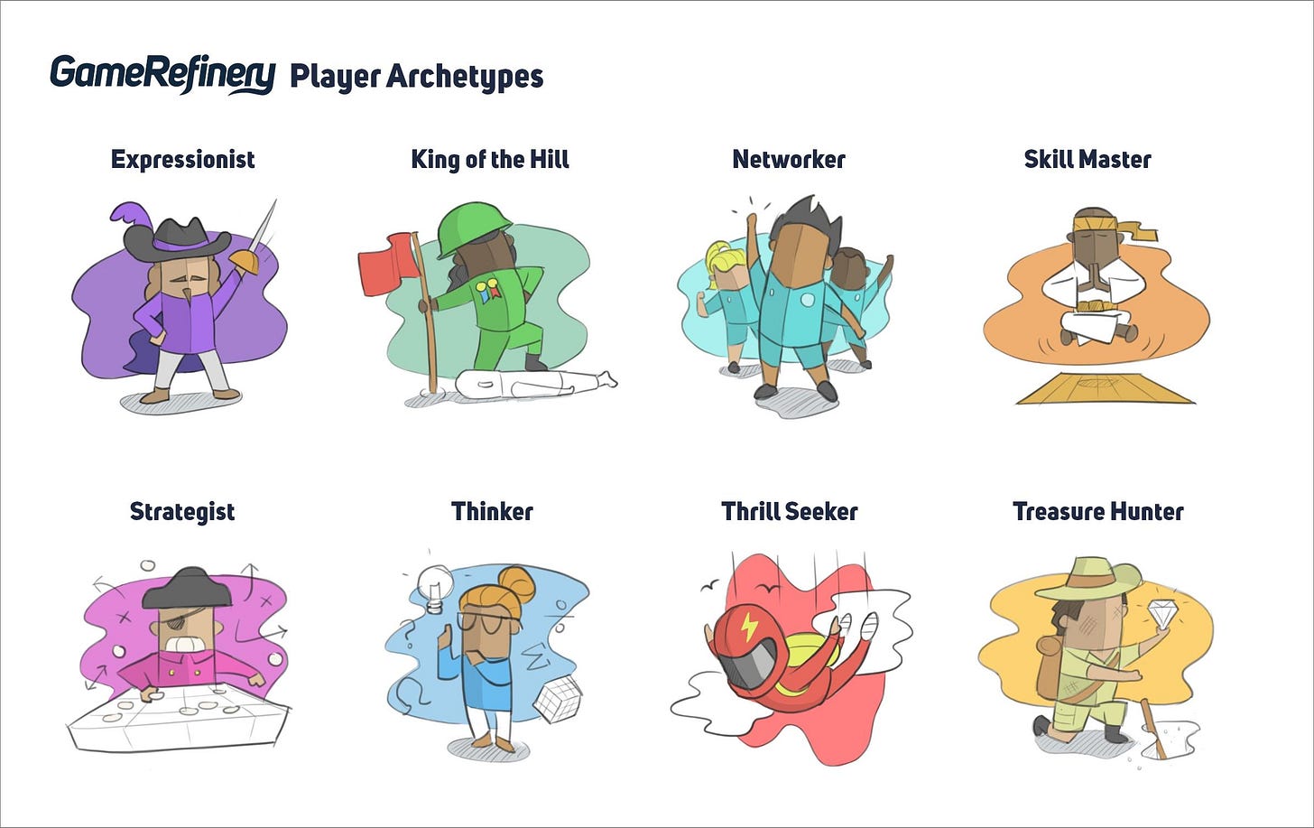 GameRefinery Player Motivations & Archetypes - GameRefinery
