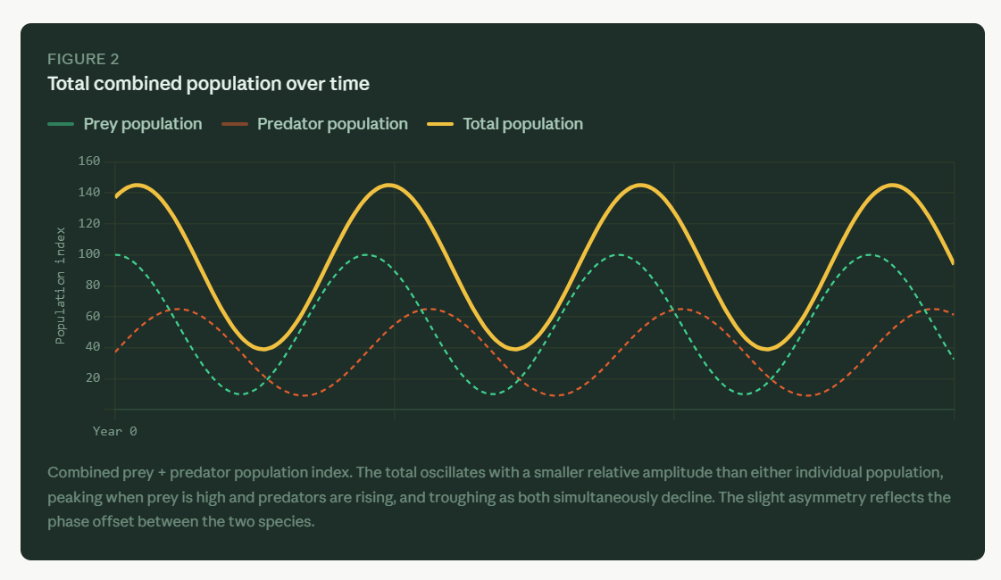 We Are Being Eaten Alive: The "Land Parasite" and the Coming Economic Collapse