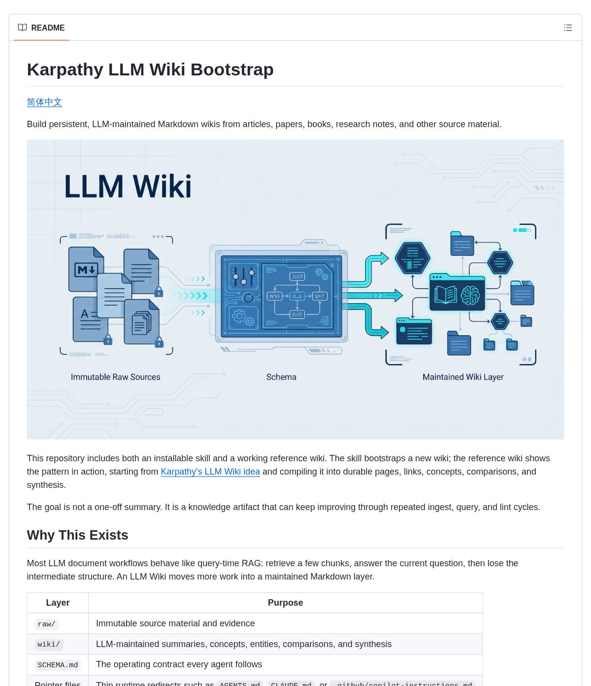 Screenshot or cover image for nanzhipro/Karpathy-llm-wiki-bootstrap-skill Screenshot or cover image for nanzhipro/Karpathy-llm-wiki-bootstrap-skill