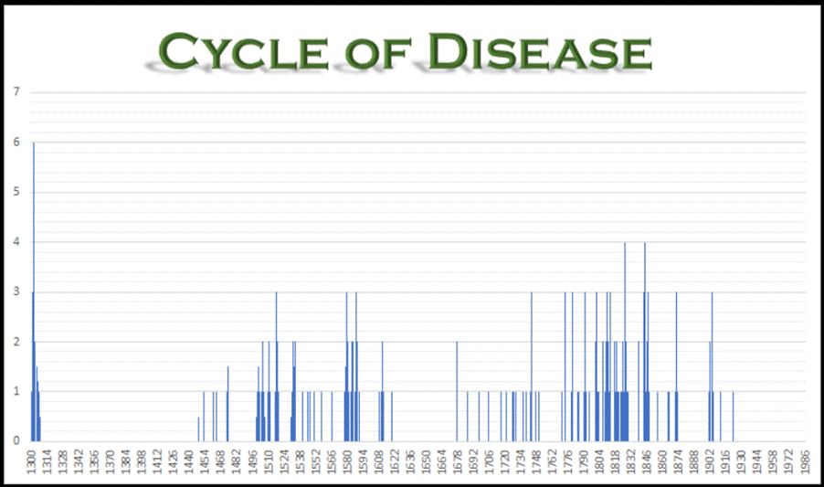 A diagram of a disease

AI-generated content may be incorrect.