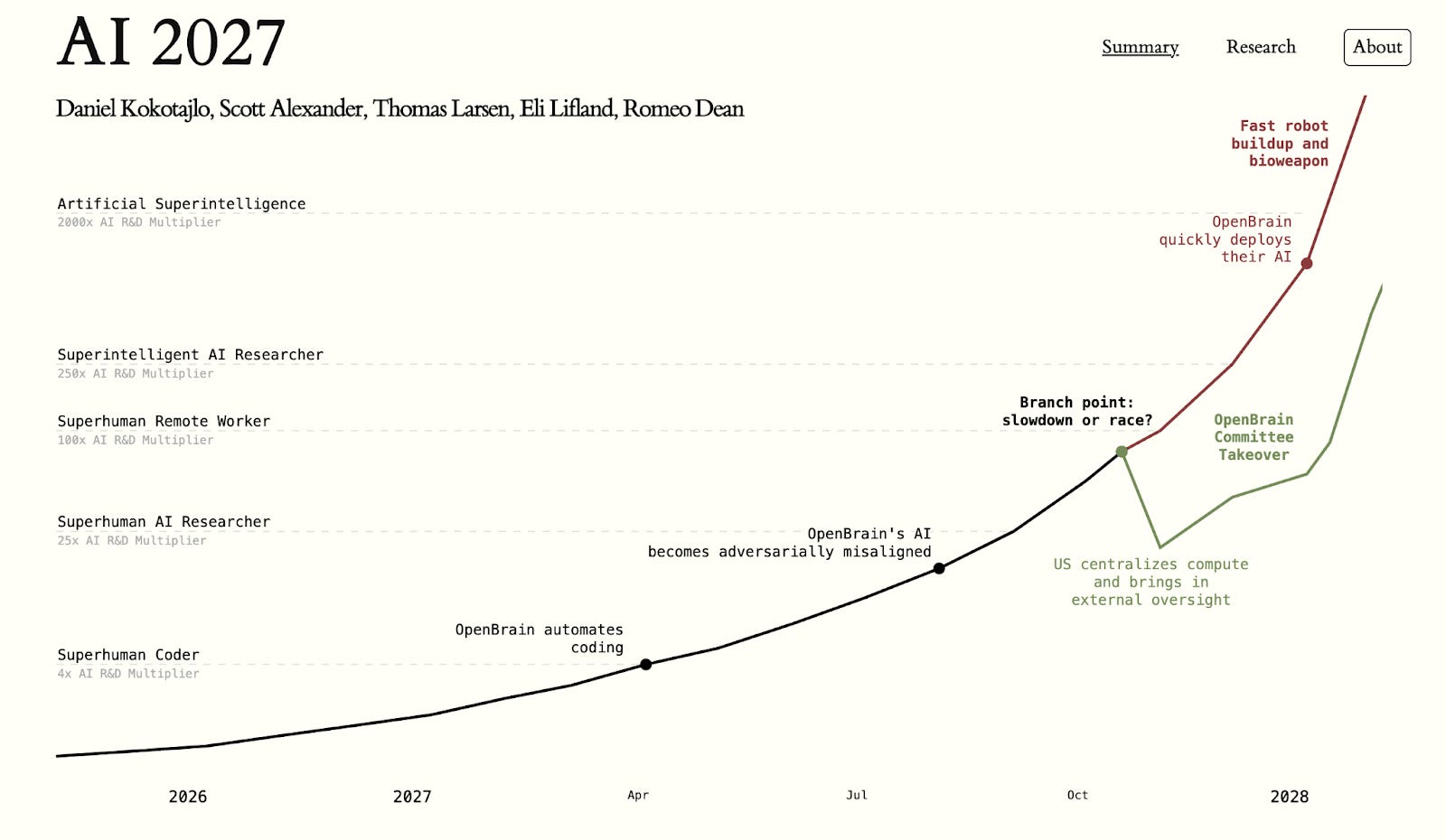 Geoffrey Hinton Warns AI Could Trigger Mass Job Displacement by 2026