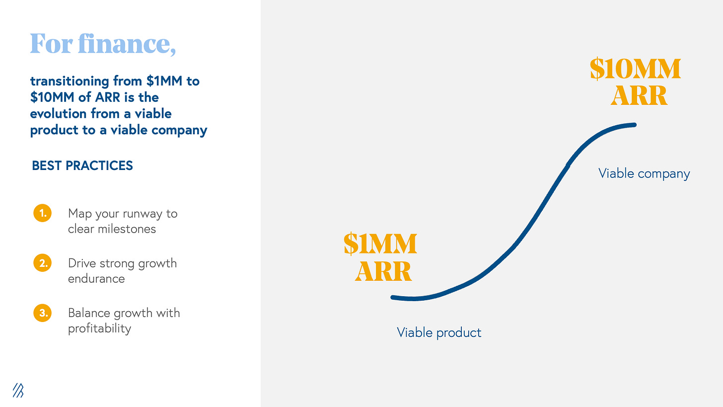$1MM to $10MM in ARR for GTM, finance