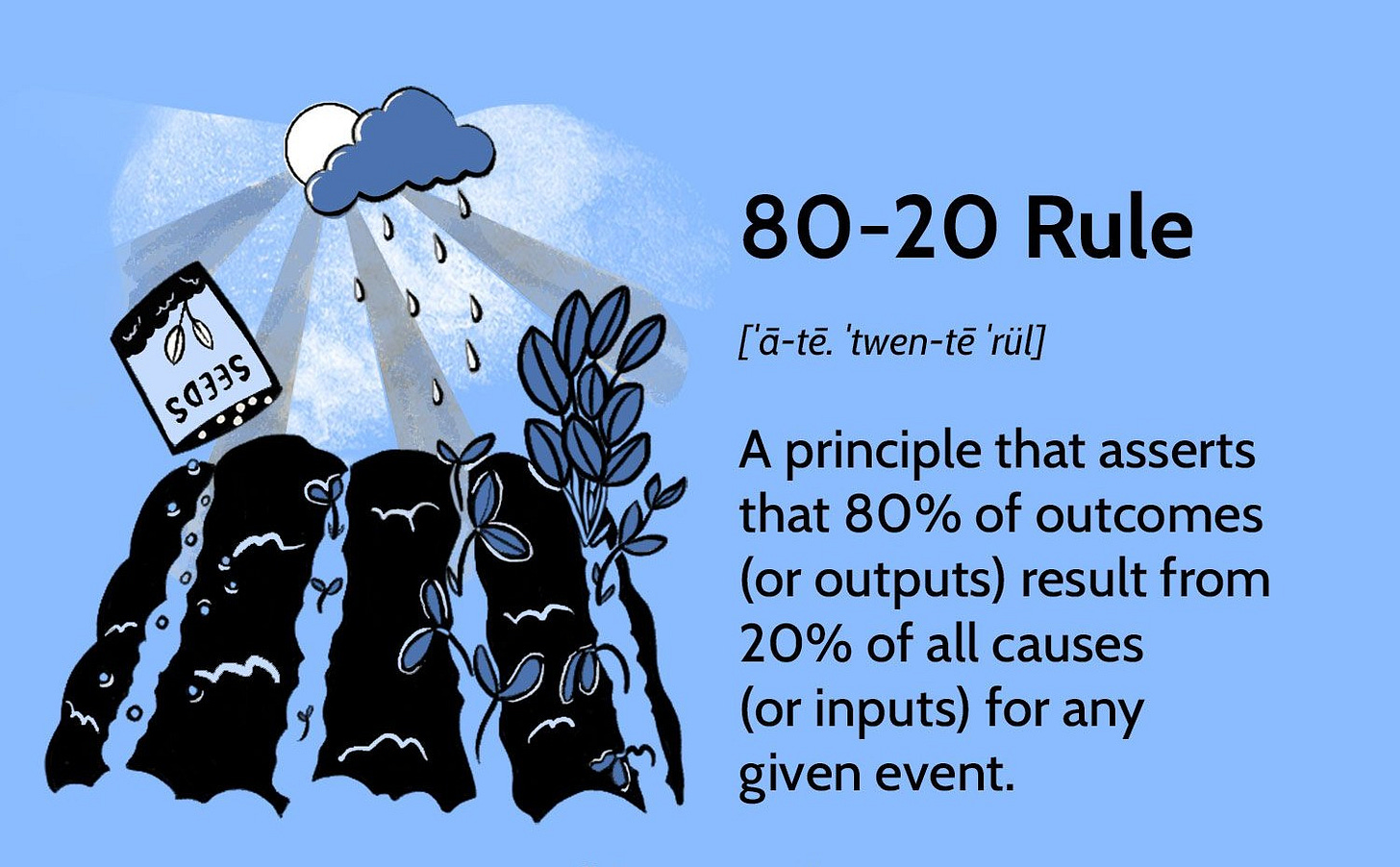 The 80-20 Rule (aka Pareto Principle): What It Is and How It Works