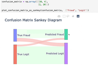 Daily Dose of Data Science | Avi Chawla | Substack