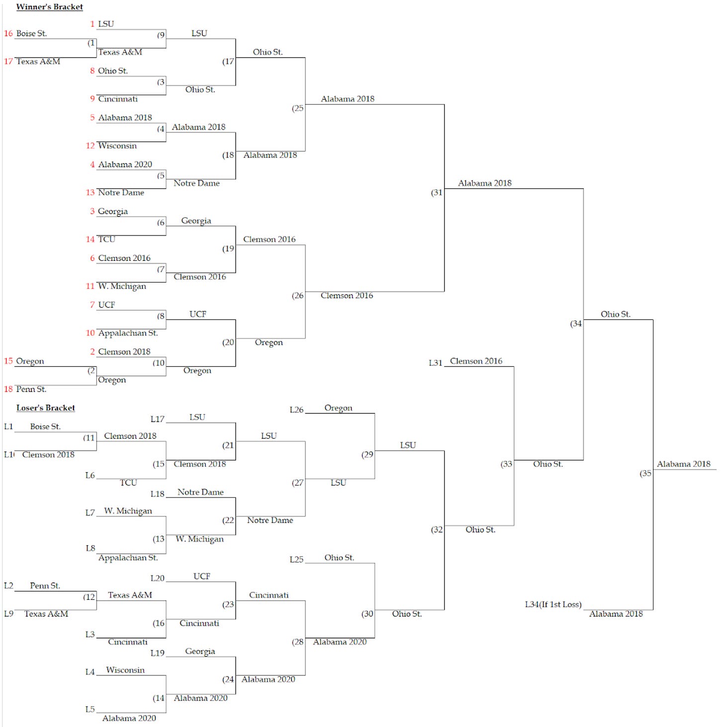 Action PC Football Tournament Action PC Football Tournament