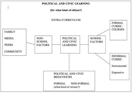 Beyond the Classroom: Experiential Civic Education in Australia