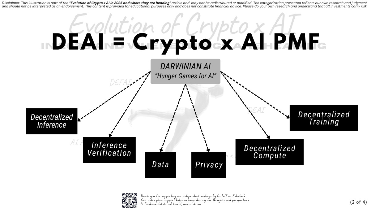 Evolution of Crypto x AI in 2025 and where things are heading