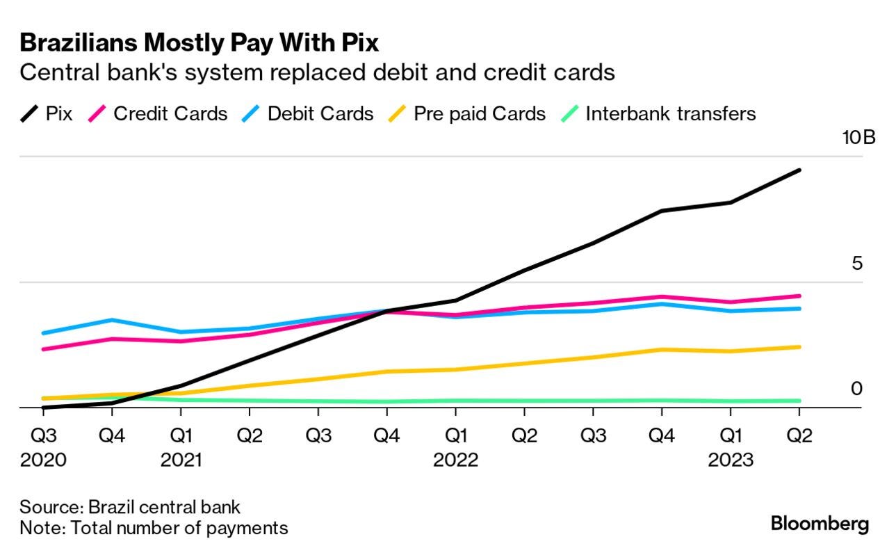 PIX: Your ticket to the Brazilian market