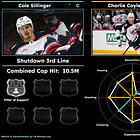 Armchair GM: Top Targets to Improve the Matchup Line