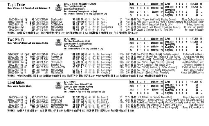©️DRF & Equibase 