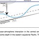 SubSurface