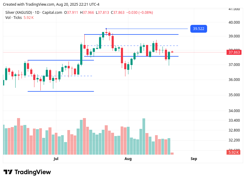TradingView chart TradingView chart