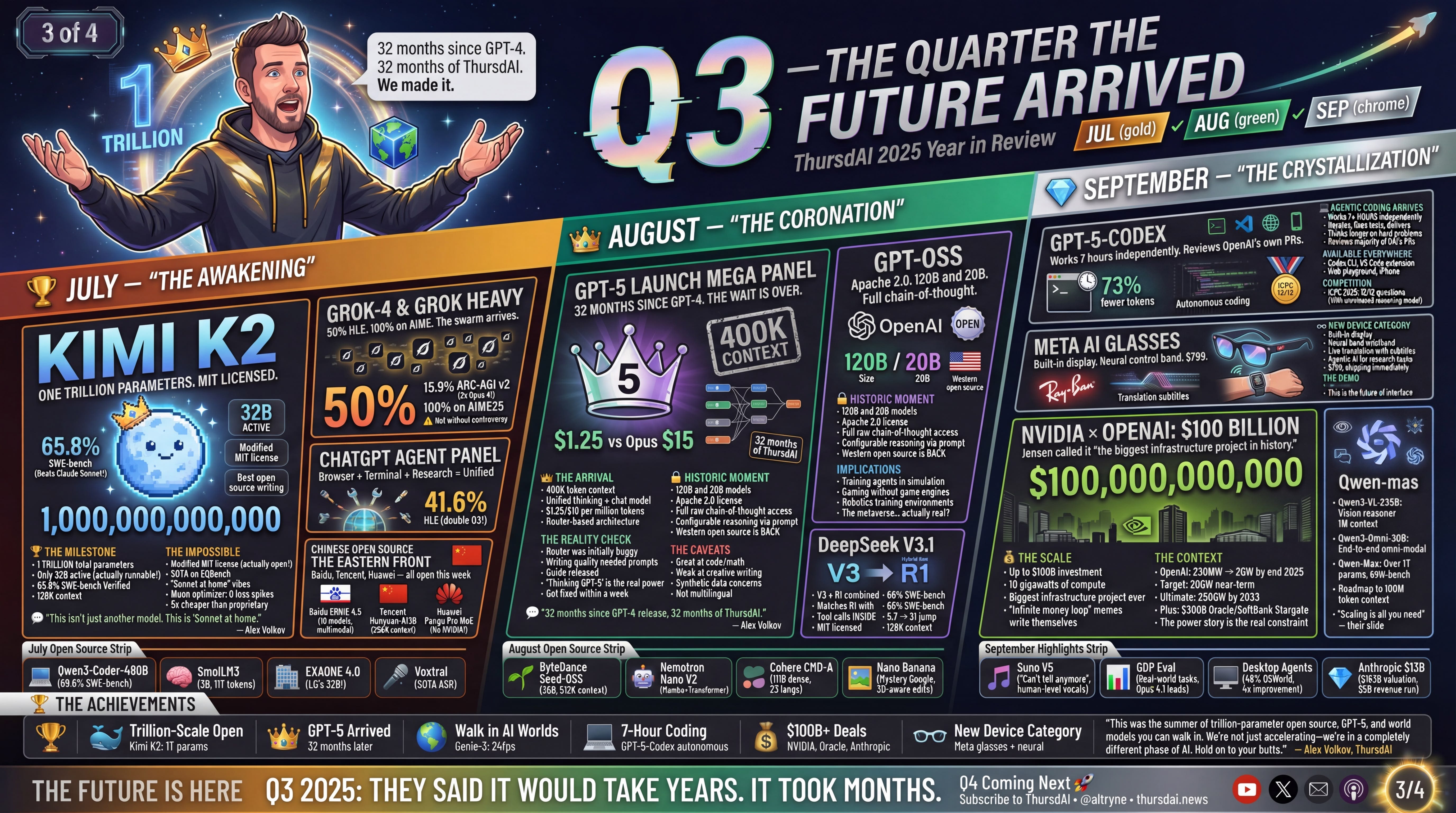 Q3 2025 ThursdAI Infographic