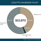 When Anti-Authority Turns Deadly: The Coutts Plot and Blockade
