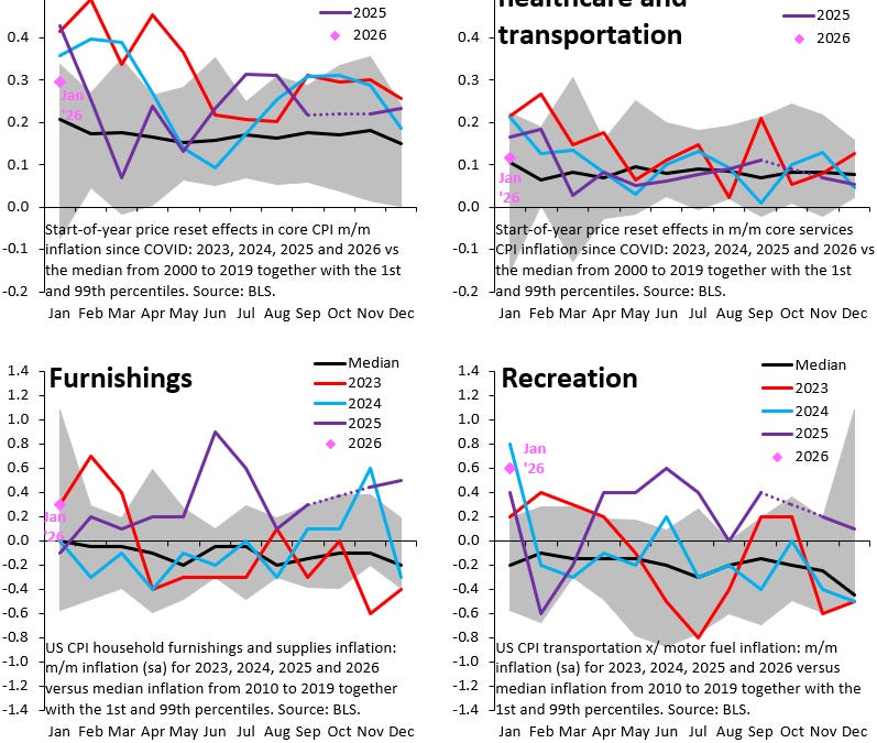 Inflation is NOT Overheating – Robin J Brooks