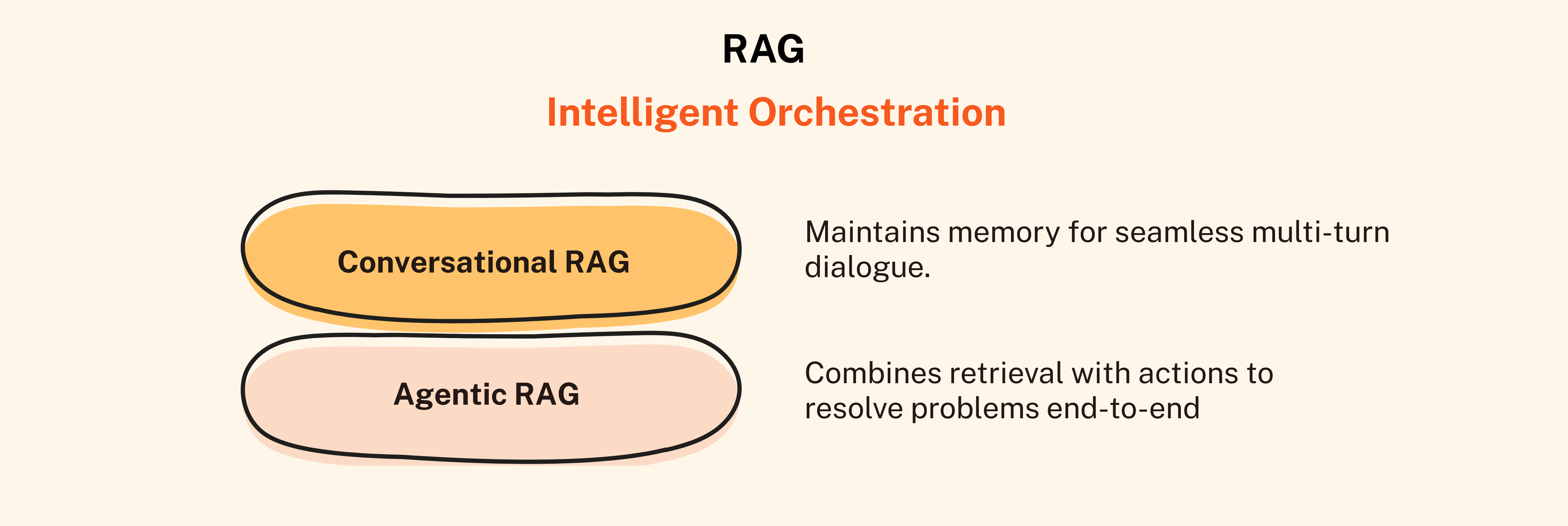 The Complete Guide to RAG: Building AI That Knows Your Business