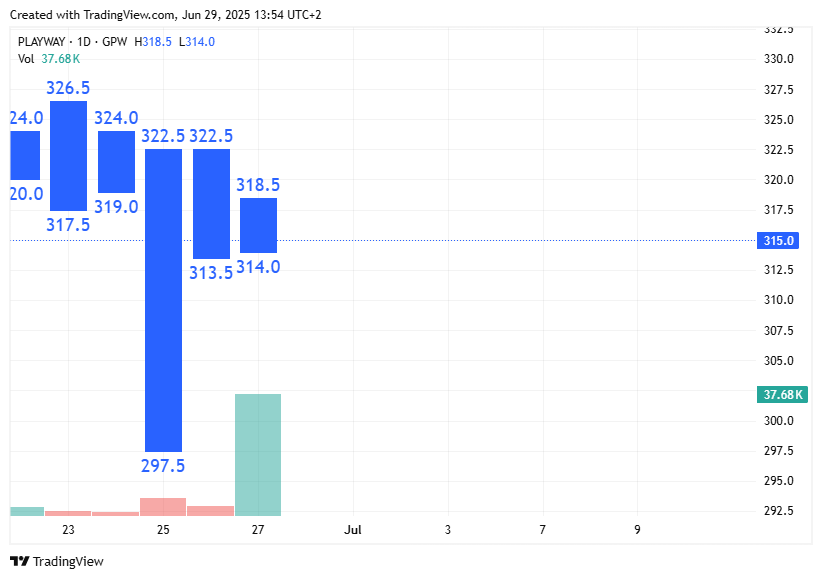 TradingView chart TradingView chart