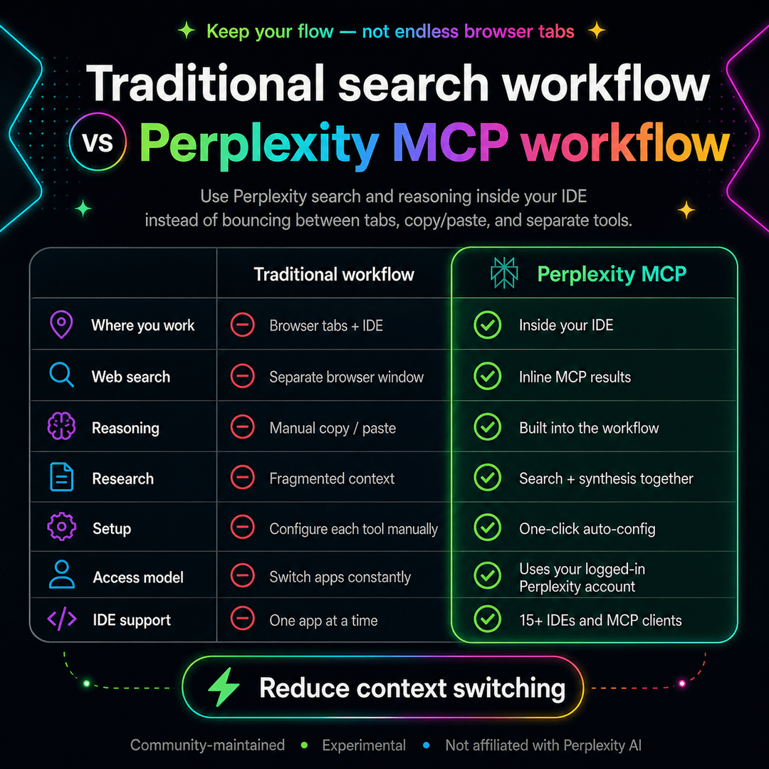 Free/Open‑Source] Perplexity User MCP & VSCode Extension - boost coding  with agentic search + agent‑to‑agent chat : r/perplexity_ai