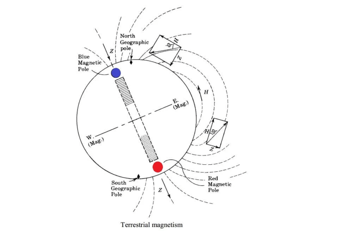 How Magnetic Materials Can Affect Your Compass - Goldsupplier