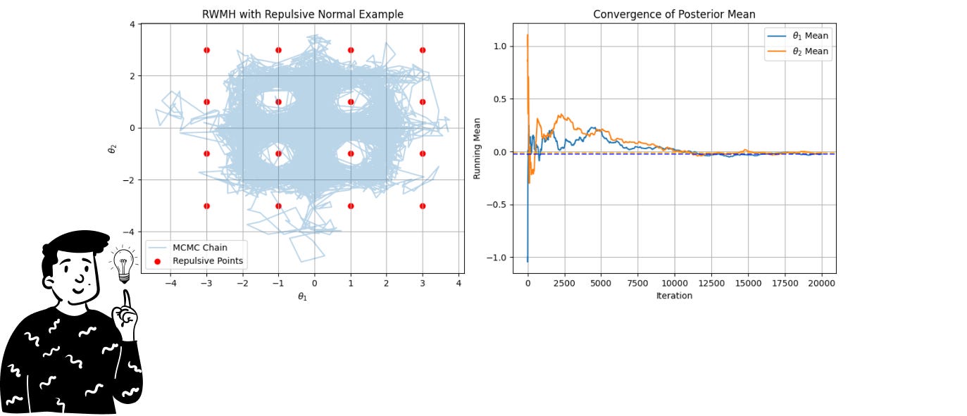 Unlocking the Power of MCMC for Bayesian Analysis
