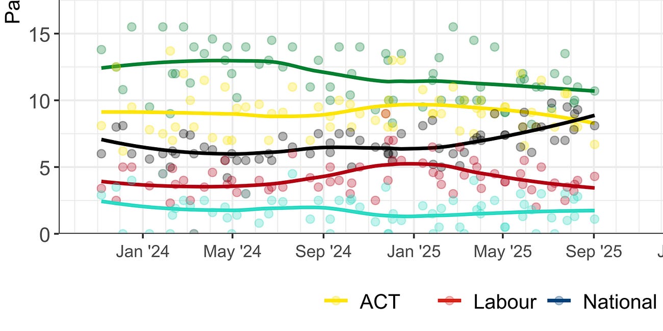 I Hate Labour! But...Wait...Why?
