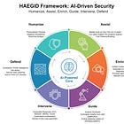 Beyond the "Co-Pilots" - Six Part AI-driven Security Framework