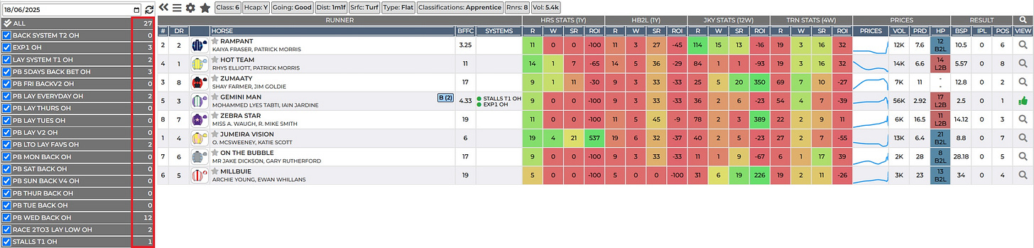 bet invest bet invest