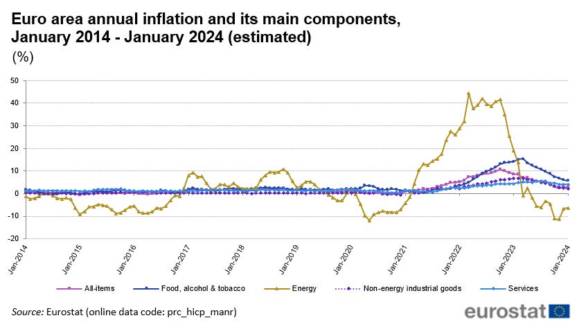 A graph of the cost of energy

Description automatically generated with medium confidence