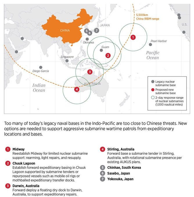 A map of the Indo-Pacific region showing China, Japan, Australia, and surrounding areas. Dashed lines indicate a 5,500 km range of Chinese medium-range missiles. Solid lines mark a 1,000 nm radius for new US submarine bases. Labels identify proposed bases at Midway Atoll, Chuuk Lagoon, Darwin, and Stirling, and existing bases at Jinhae, Sasebo, and Yokosuka. Text overlays include "5,500 km range" and "1,000 nm submarines." A map of the Indo-Pacific region showing China, Japan, Australia, and surrounding areas. Dashed lines indicate a 5,500 km range of Chinese medium-range missiles. Solid lines mark a 1,000 nm radius for new US submarine bases. Labels identify proposed bases at Midway Atoll, Chuuk Lagoon, Darwin, and Stirling, and existing bases at Jinhae, Sasebo, and Yokosuka. Text overlays include "5,500 km range" and "1,000 nm submarines."
