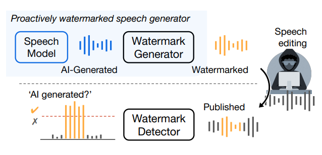 Meta can now secretly watermark deepfake audio Meta can now secretly watermark deepfake audio