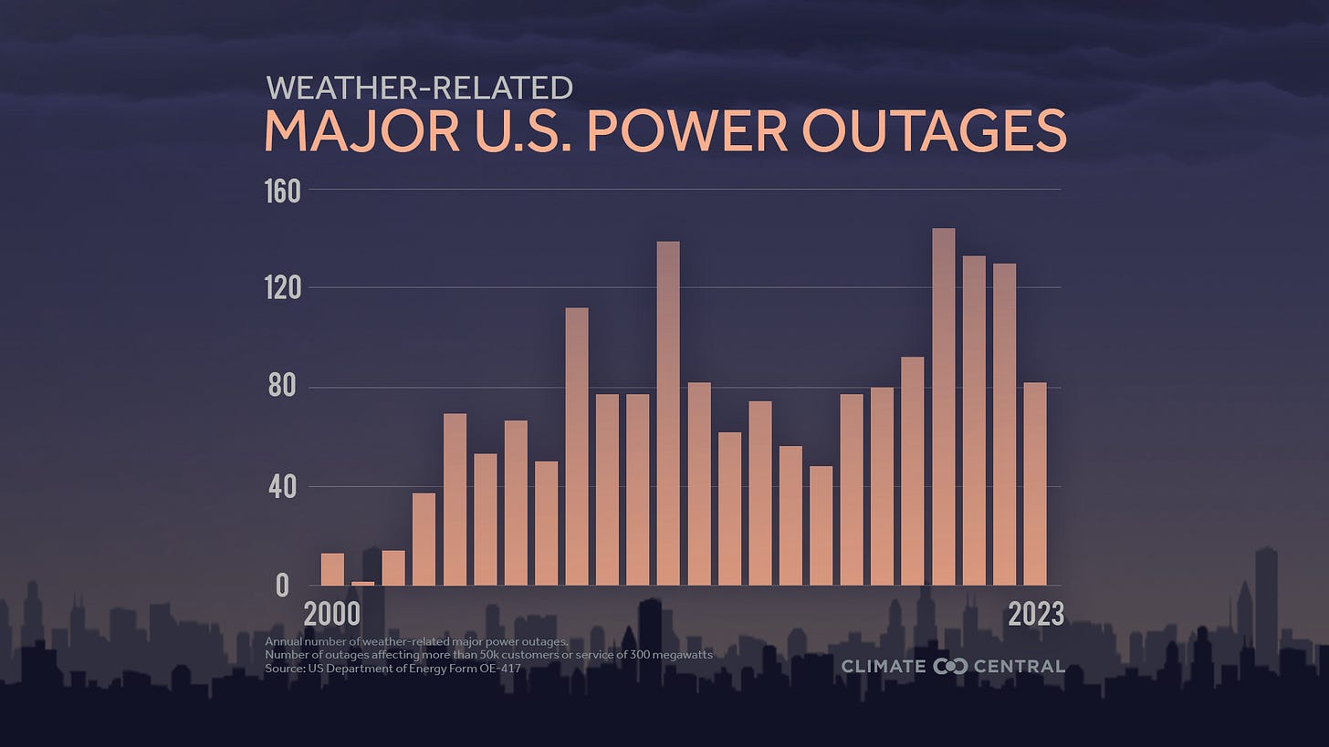 A graph of the weather
AI-generated content may be incorrect. A graph of the weather
AI-generated content may be incorrect.