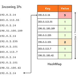 The Counting Tax: Trading Exact Numbers for Infinite Scale