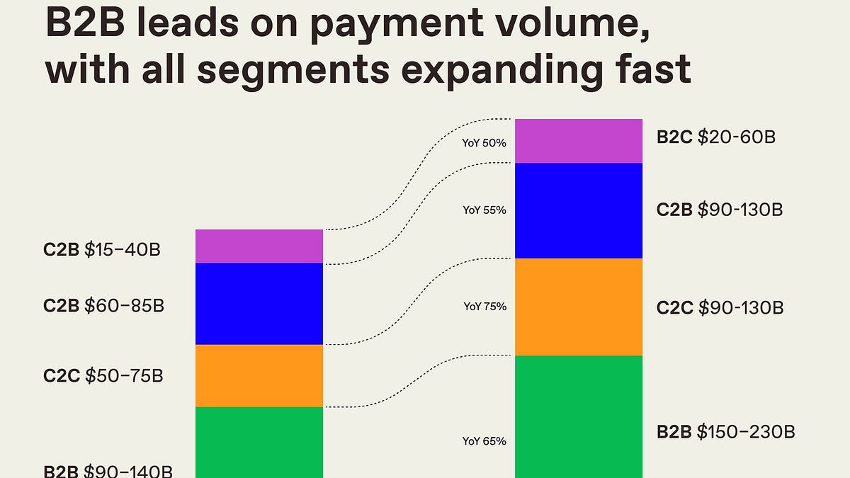 Stablecoins are going local