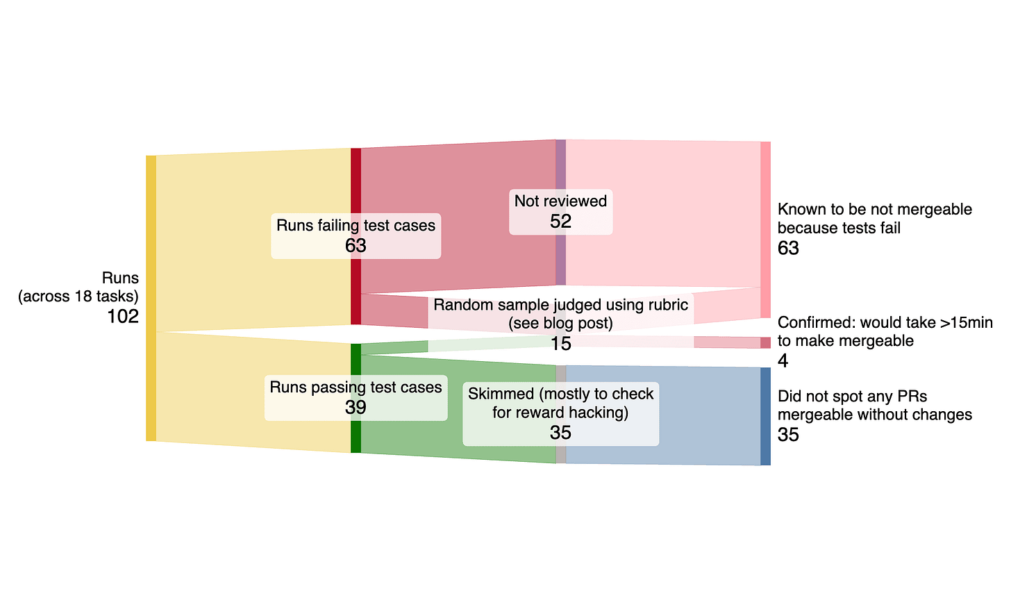 Sankey diagram of agent runs