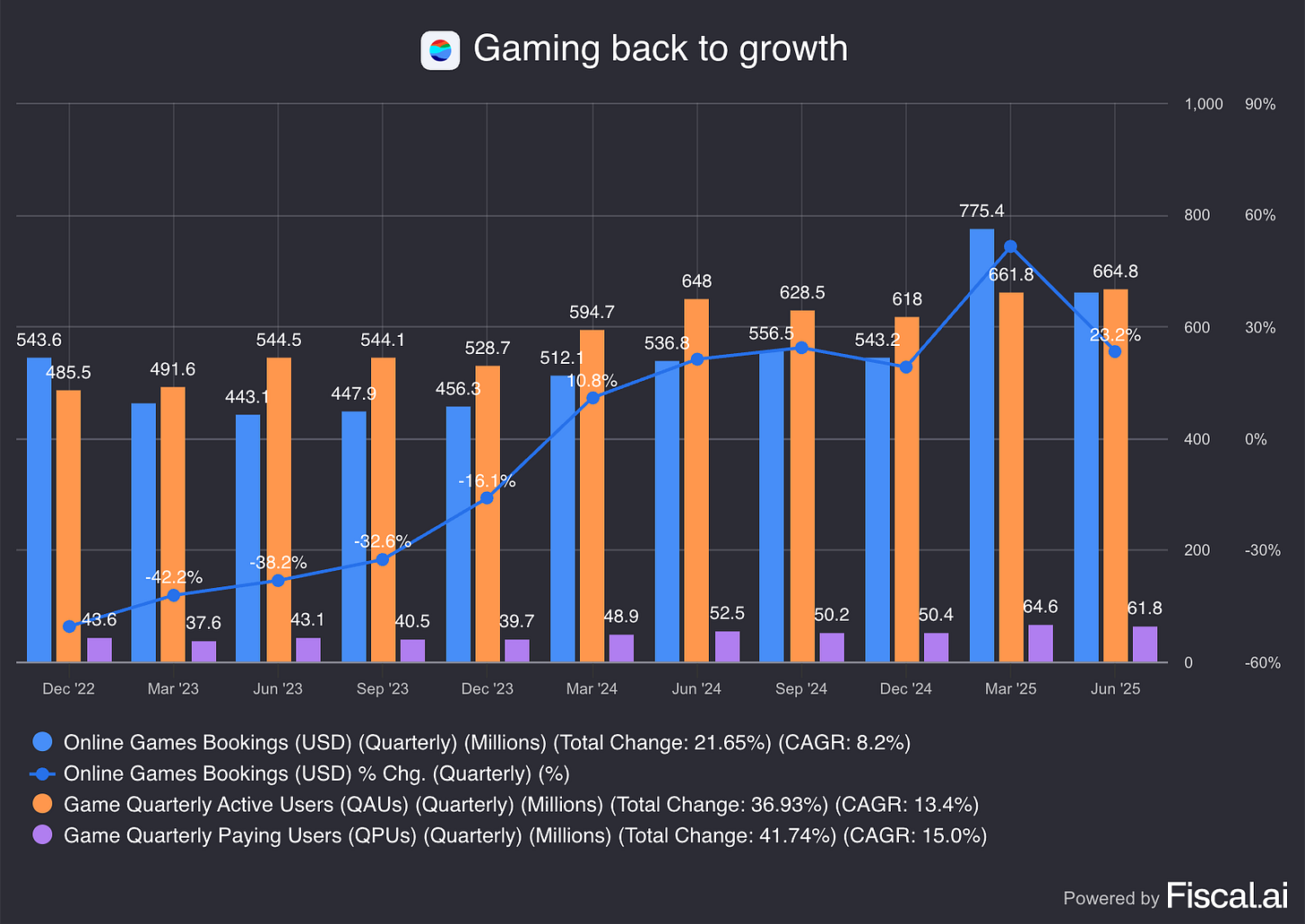 Chart preview Chart preview