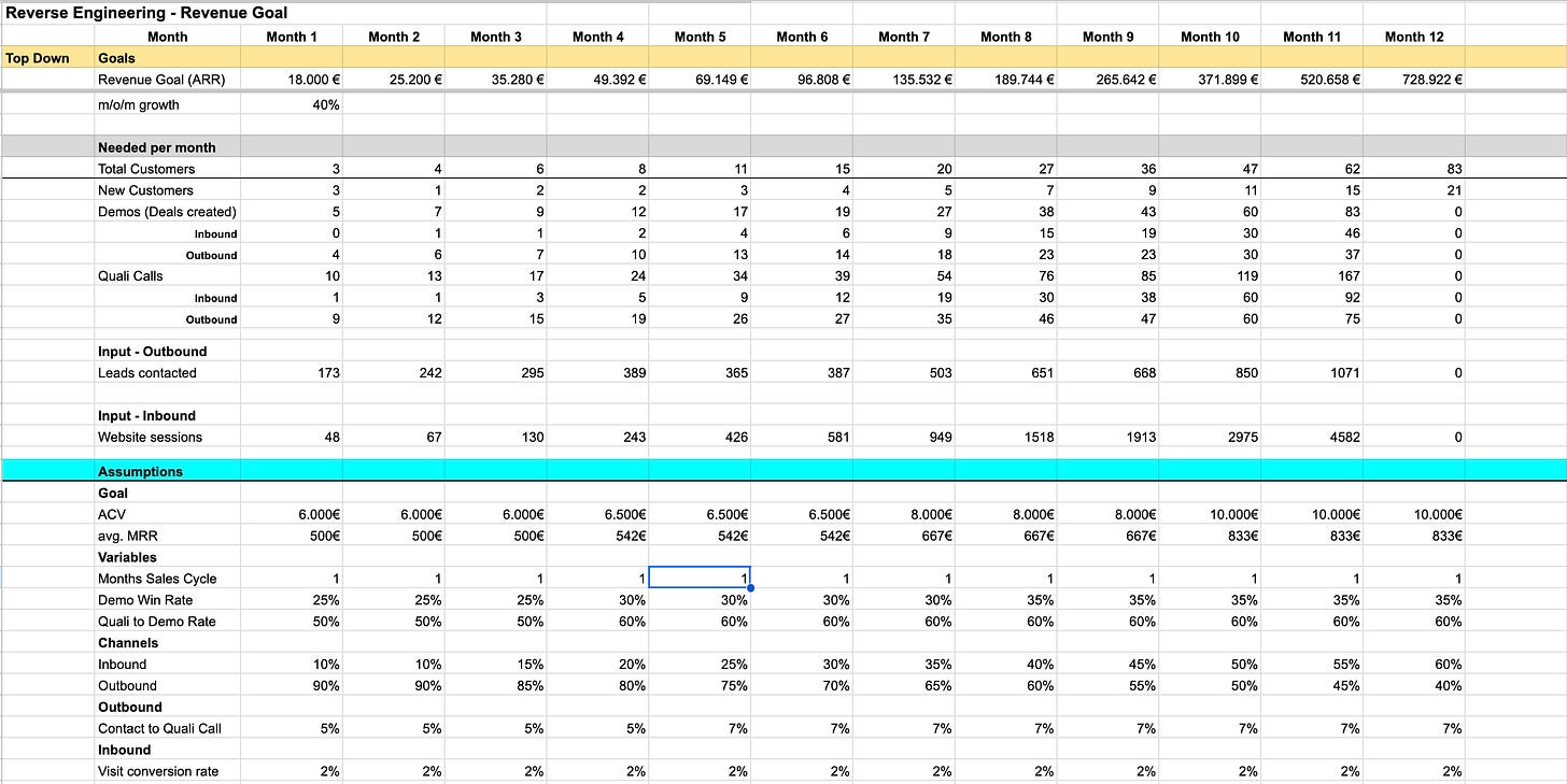 Free Reverse Engineering Plan