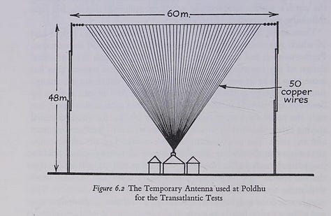Marconi's antennas