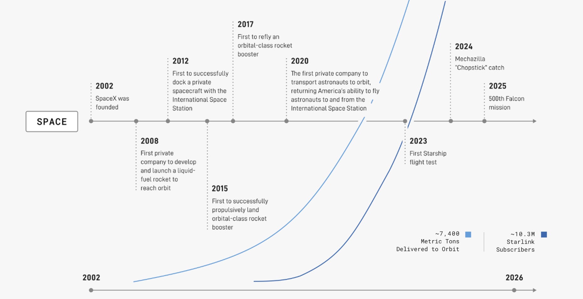 Thank you, Mr. Musk, for Investing in Duration