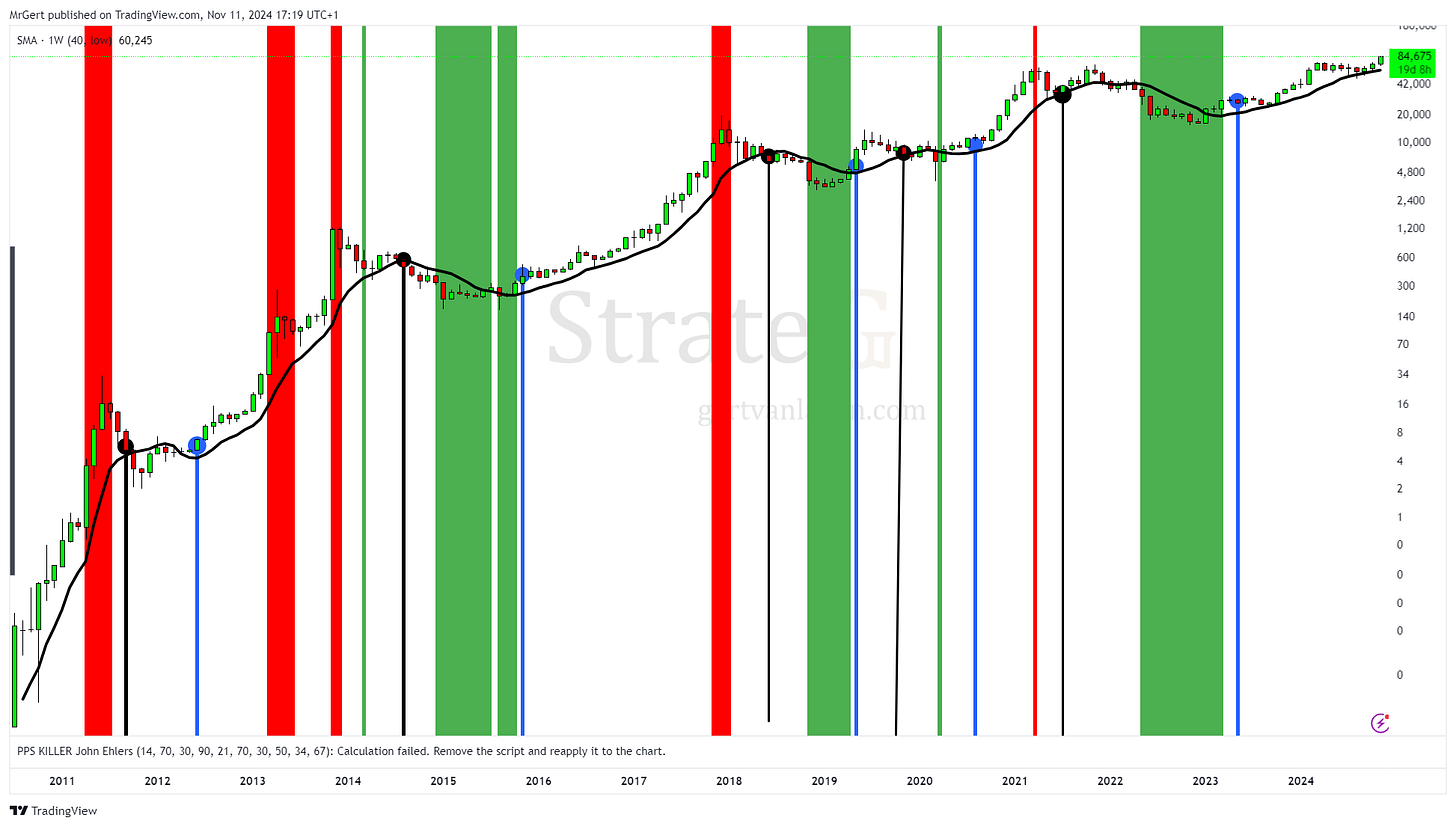 CRYPTO:BTCUSD Chart Image by MrGert