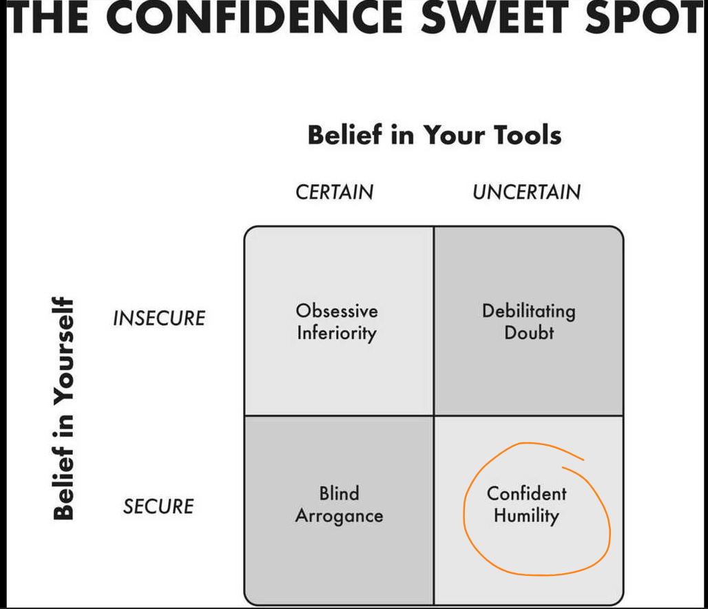 Learning Begins Where Certainty Ends - by Myriam Da Silva