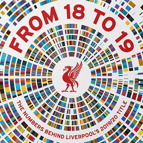 Andrew Beasley Football