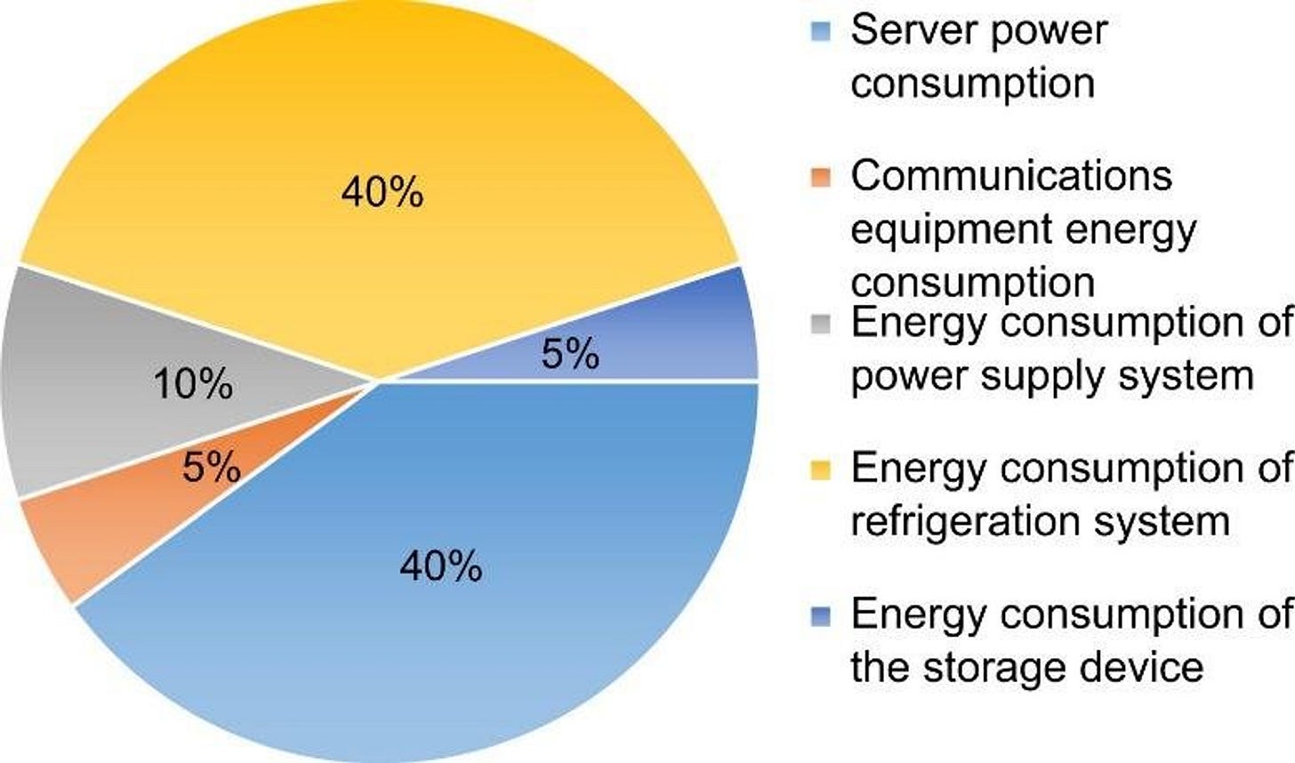Exploring Liquid Cooling: The Future of Data Center Efficiency and ...