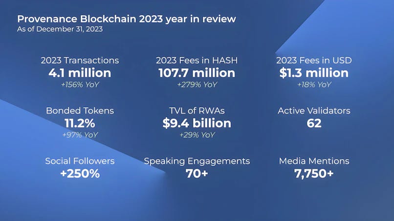 Q4 Friends of Provenance Blockchain Update