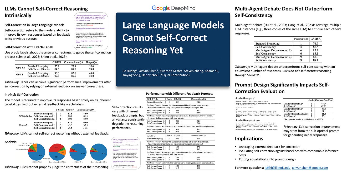 Google DeepMind research poster showing that large language models struggle to self-correct reasoning without reliable external feedback.