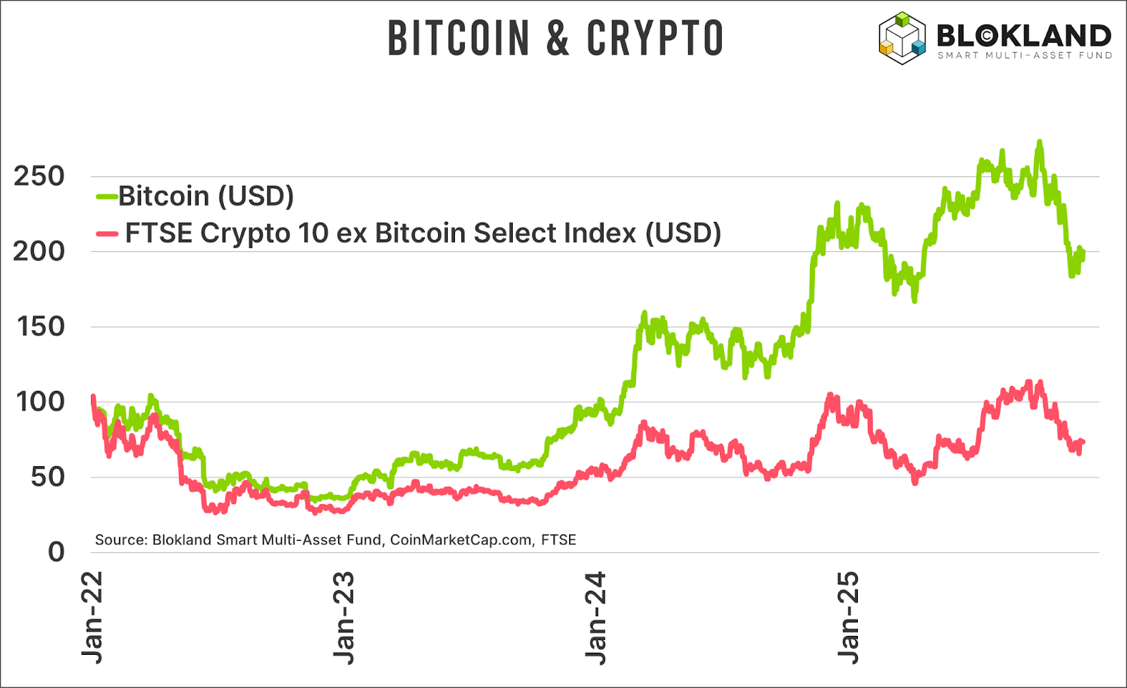 De Maand van Blokland #15: dit wordt geen normaal beleggingsjaar