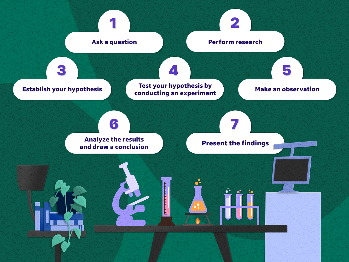 7 Steps of the Scientific Method Examples Explained Clearly